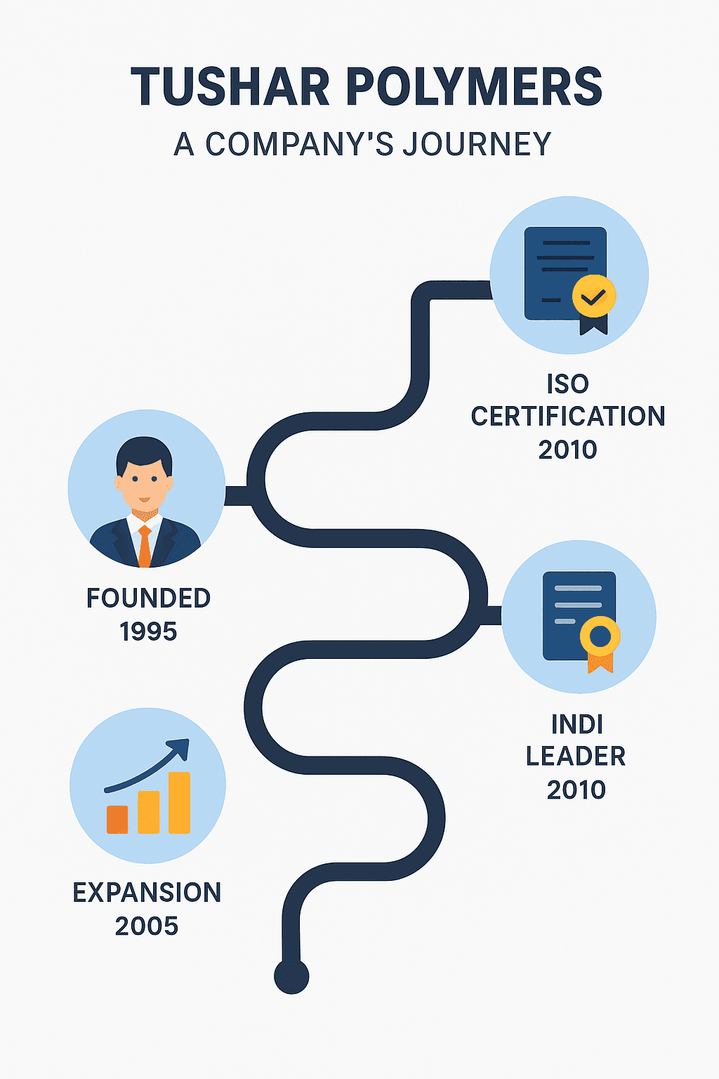 ISO Certification